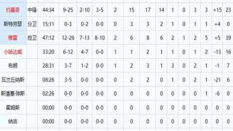 湖人报价引发争议，詹姆斯邀请遭拒