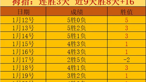 昨日7场6中今日布洛马对索尔纳专家推荐